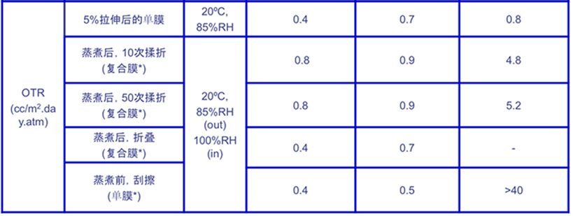 高溫蒸煮袋|鋁箔袋|高阻隔食品包裝袋|易撕卷膜 高溫蒸煮袋|鋁箔袋|高阻隔食品包裝袋|易撕卷膜